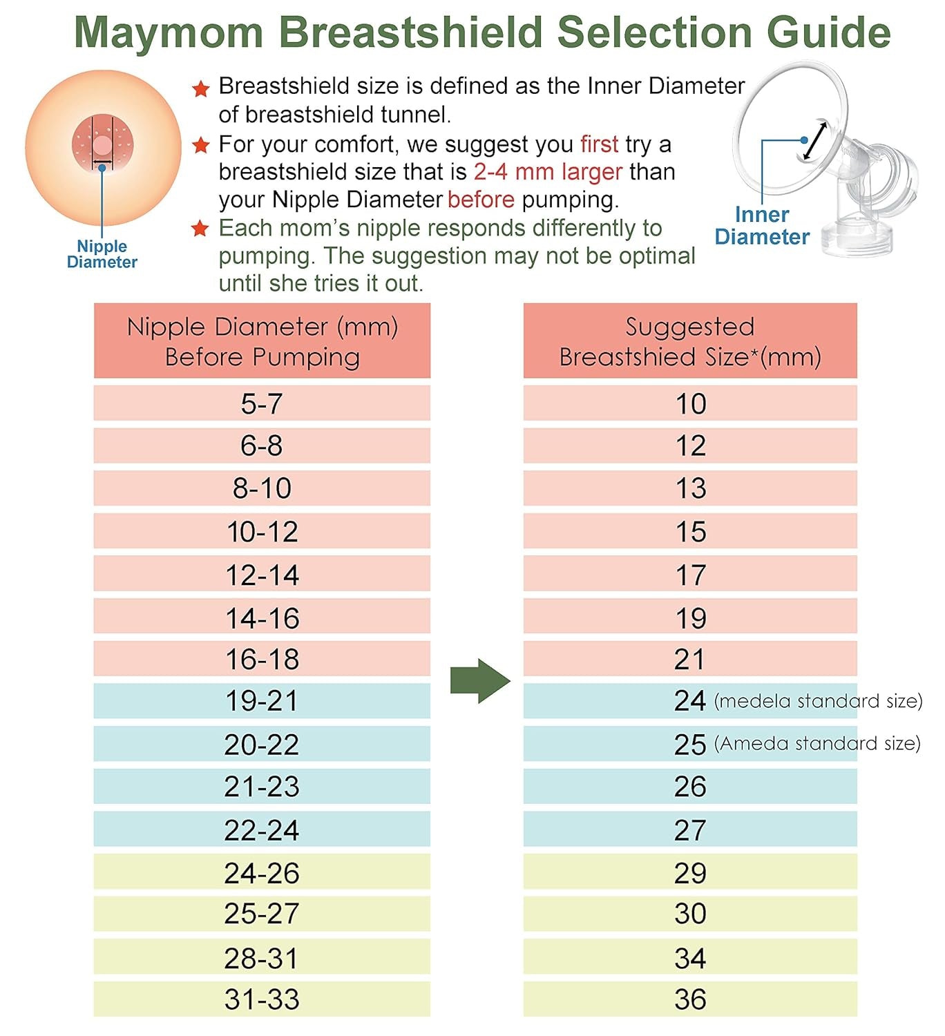 Maymom Breast Pump Kit Compatible with Medela Pump in Style Advanced Breast Pumps;2 Breastshields (One-Piece, 25Mm), 4 Valve, 6 Membrane, & 2 Pump-In-Style Tubing Can Replace Medela Pumpin Style Valve